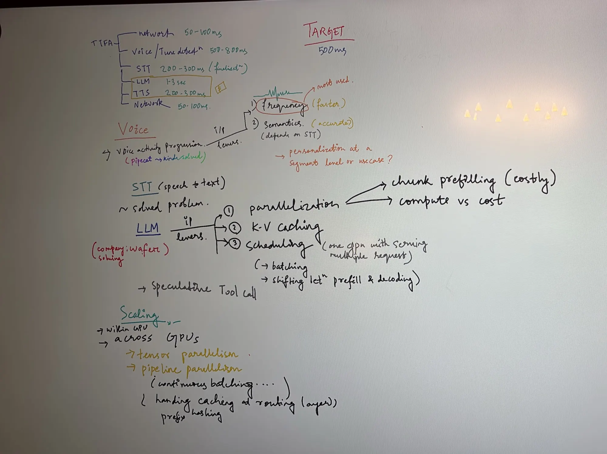 Handwritten notes on a screen: the time-to-first-audio budget with a 500 ms target, turn detection by sound or by words, and the LLM's levers: parallelisation, KV caching and scheduling.